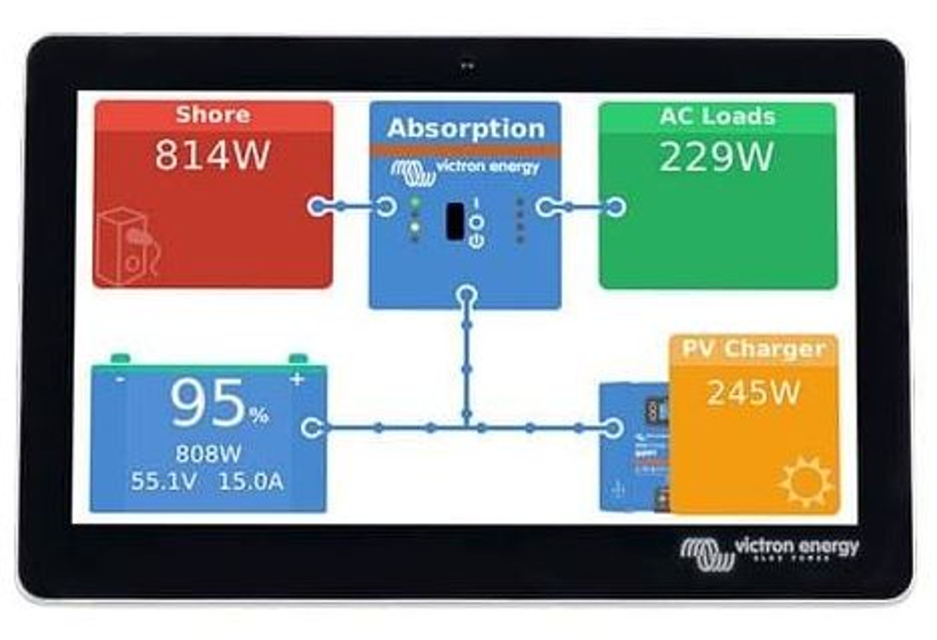 VICTRON GX TOUCH 70
